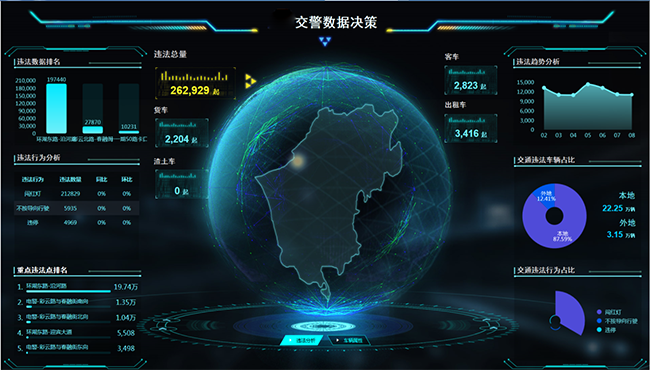 6、智慧交通大数据预警研判指挥平台.png